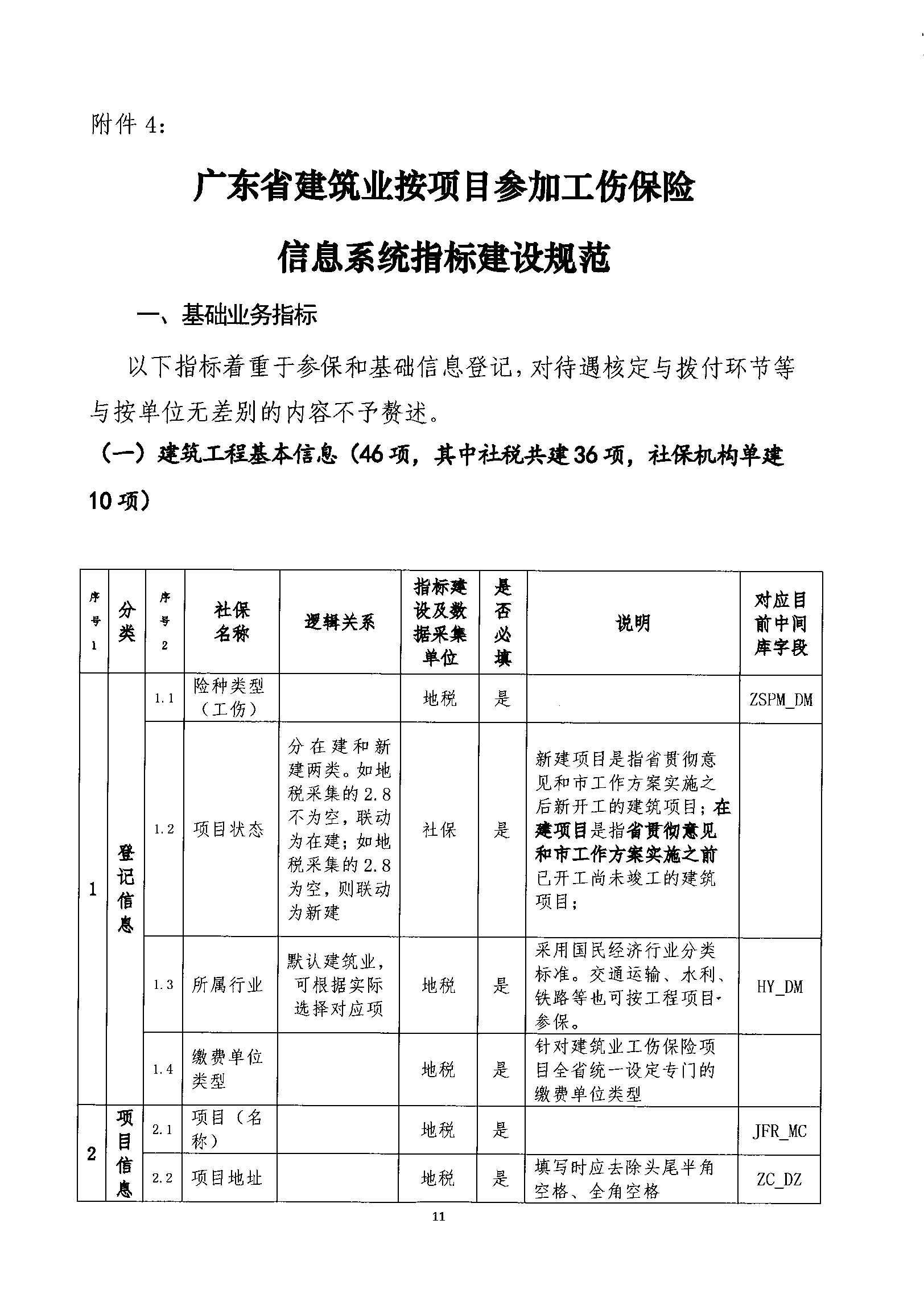 關(guān)于規(guī)范我省建筑業(yè)工傷保險參保繳費經(jīng)辦管理工作的通知_wps圖片_11.png