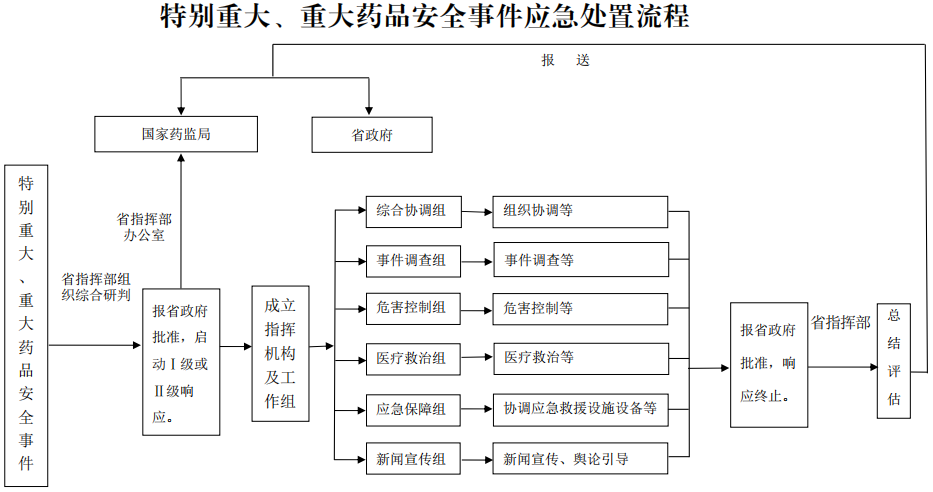 流程2.png