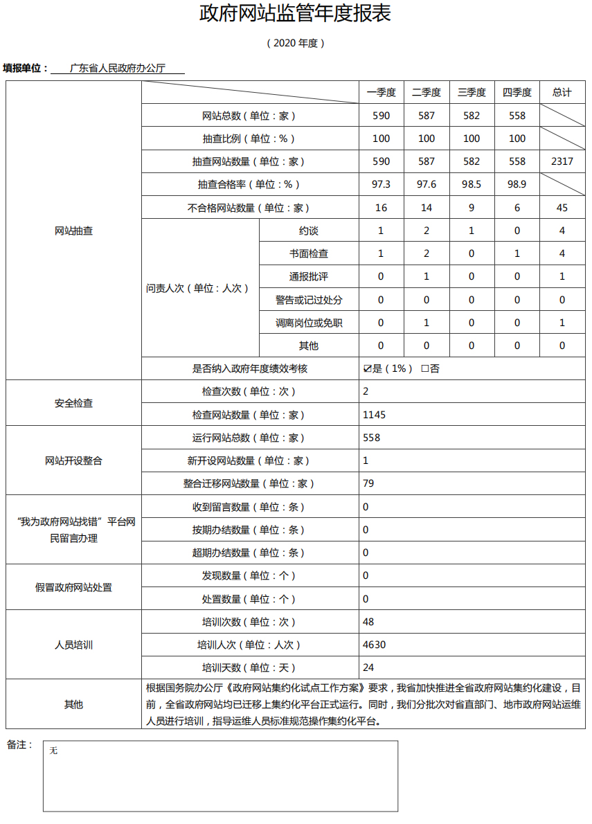 2020政府網(wǎng)站監(jiān)管年度報表.jpg