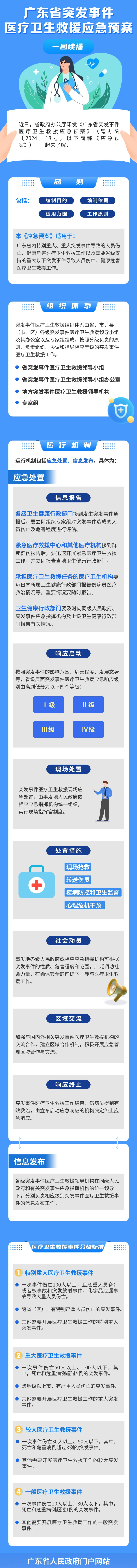 廣東省突發(fā)事件醫(yī)療衛(wèi)生救援應(yīng)急預案 (3).jpg